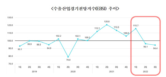<한국무역협회 국제무역통상연구원 제공>